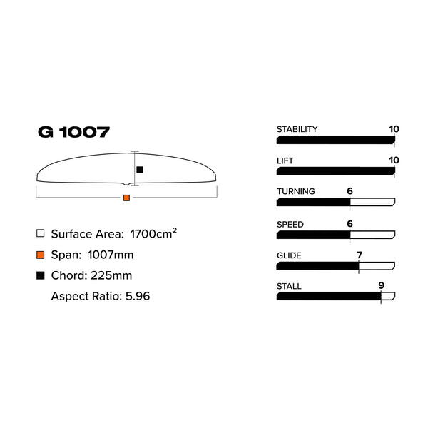 G 1007/710 Lower Package V1