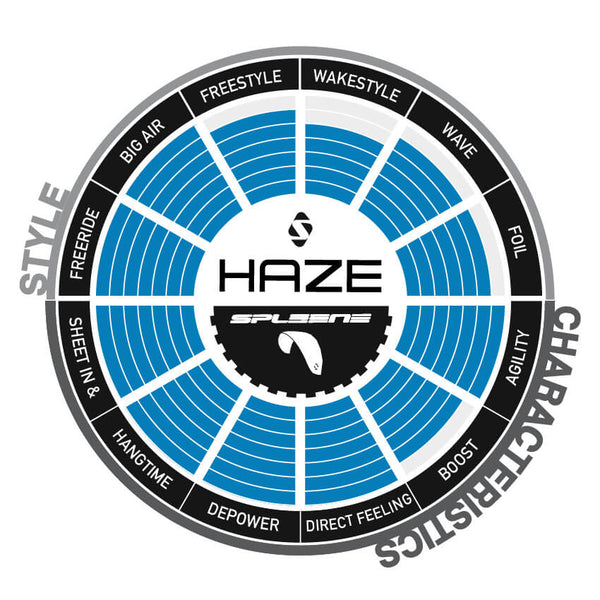HAZE Pro