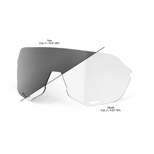 100% S2 - Photochromic Replacement Lens