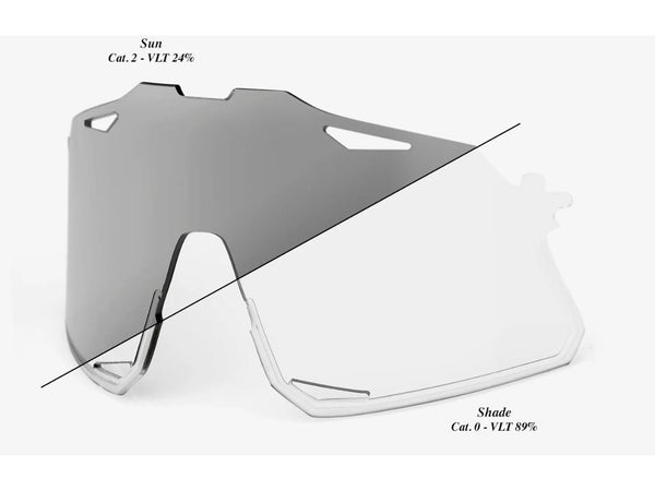 100% Hypercraft Polycarbonat - Photochromic Replacement Lens