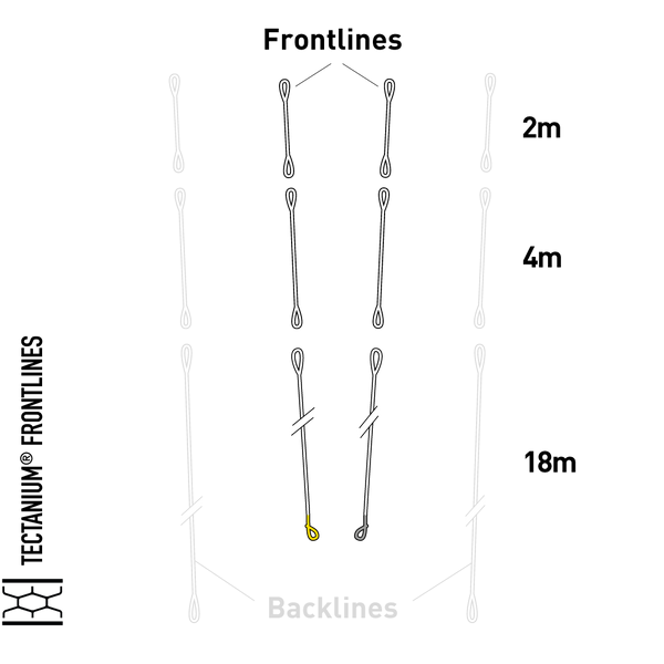 SENSOR Tectanium® Lines 2m, 4m, 18m or Vario Set