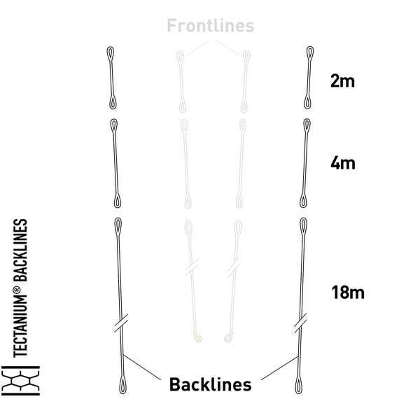 SENSOR Tectanium® Lines 2m, 4m, 18m or Vario Set