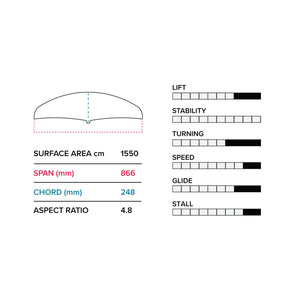 E 866 (1550 cm2) Front Wing V1Slingshot Sports