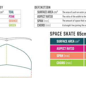 Hover Glide Space Skate Carbon Wing 65cmSlingshot Sports