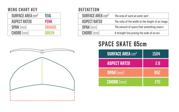 Hover Glide Space Skate Carbon Wing 65cmSlingshot Sports