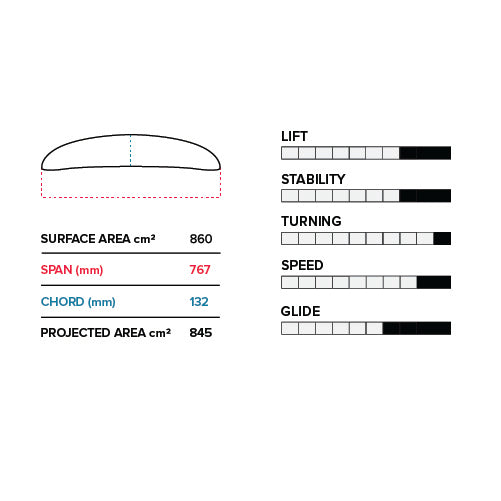 PFH 767mm Front Wing V1 (860 cm<sup>2</sup> SW)Slingshot Sports