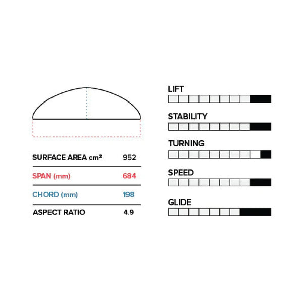 PTM 684mm Front Wing V1 (952 cm2 HP)